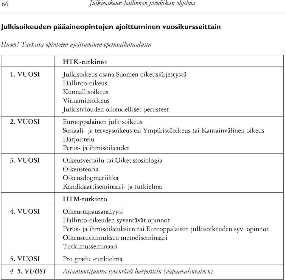 VUOSI Eurooppalainen julkisoikeus Sosiaali- ja terveysoikeus tai Ympäristöoikeus tai Kansainvälinen oikeus Harjoittelu Perus- ja ihmisoikeudet 3.