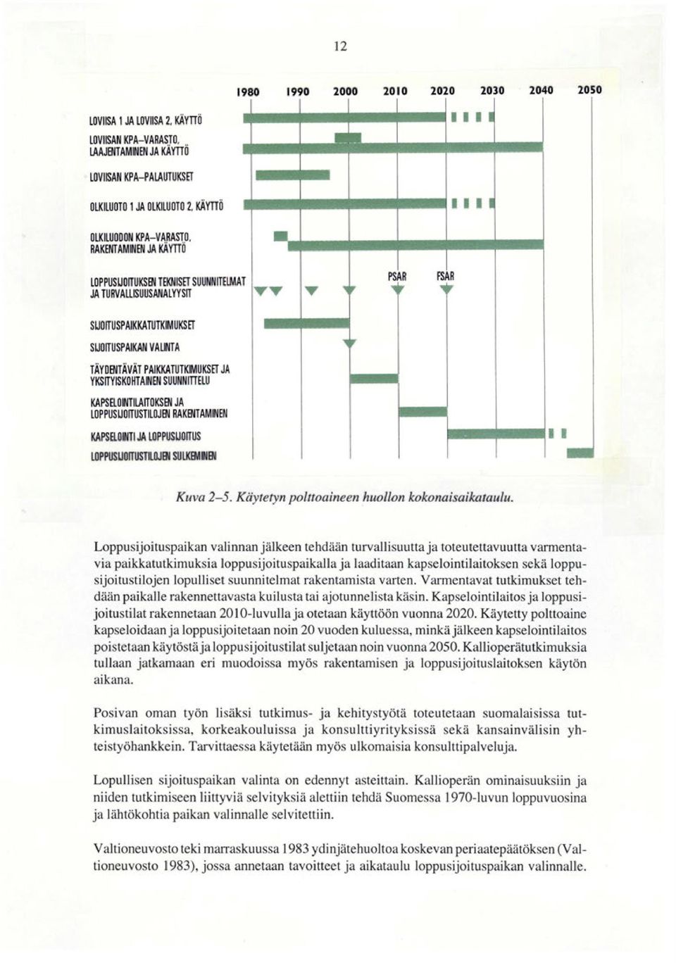 FSlR SIJOITU SPAIKKATUTKIMUKSET SIJOITUSPAIKAN VALINTA, r TÄYDENTÄVÄT PAIKKATUTKIMUKSET JA YKSITYISKOHTAINEN SUUNNITTELU KAPSELOINTILAITOKSEN JA LOPPUSIJOITUSTILOJEN RAKENTAMINEN KAPSELOINTI JA