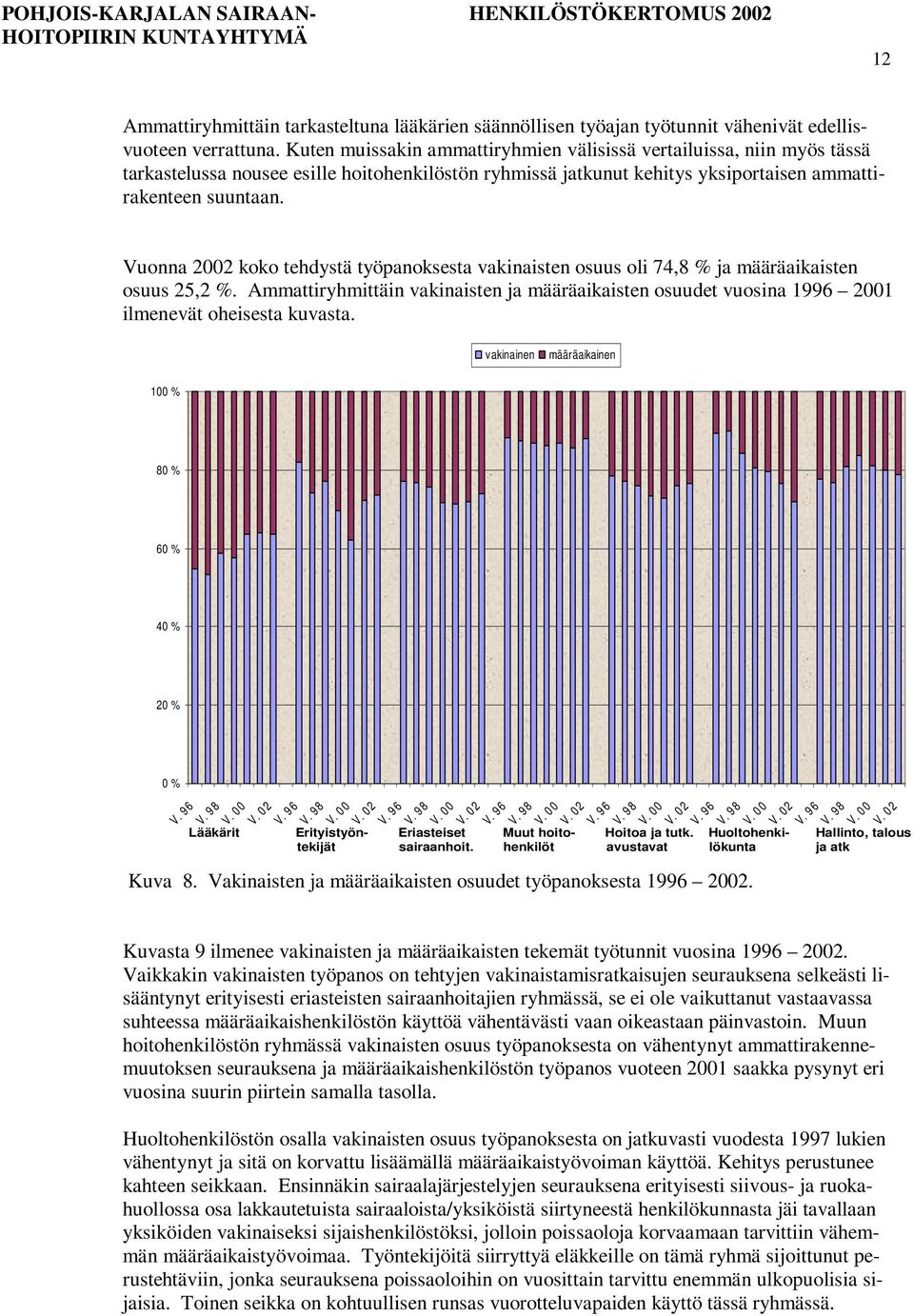 Vuonna 2002 koko tehdystä työpanoksesta vakinaisten osuus oli 74,8 % ja määräaikaisten osuus 25,2 %.