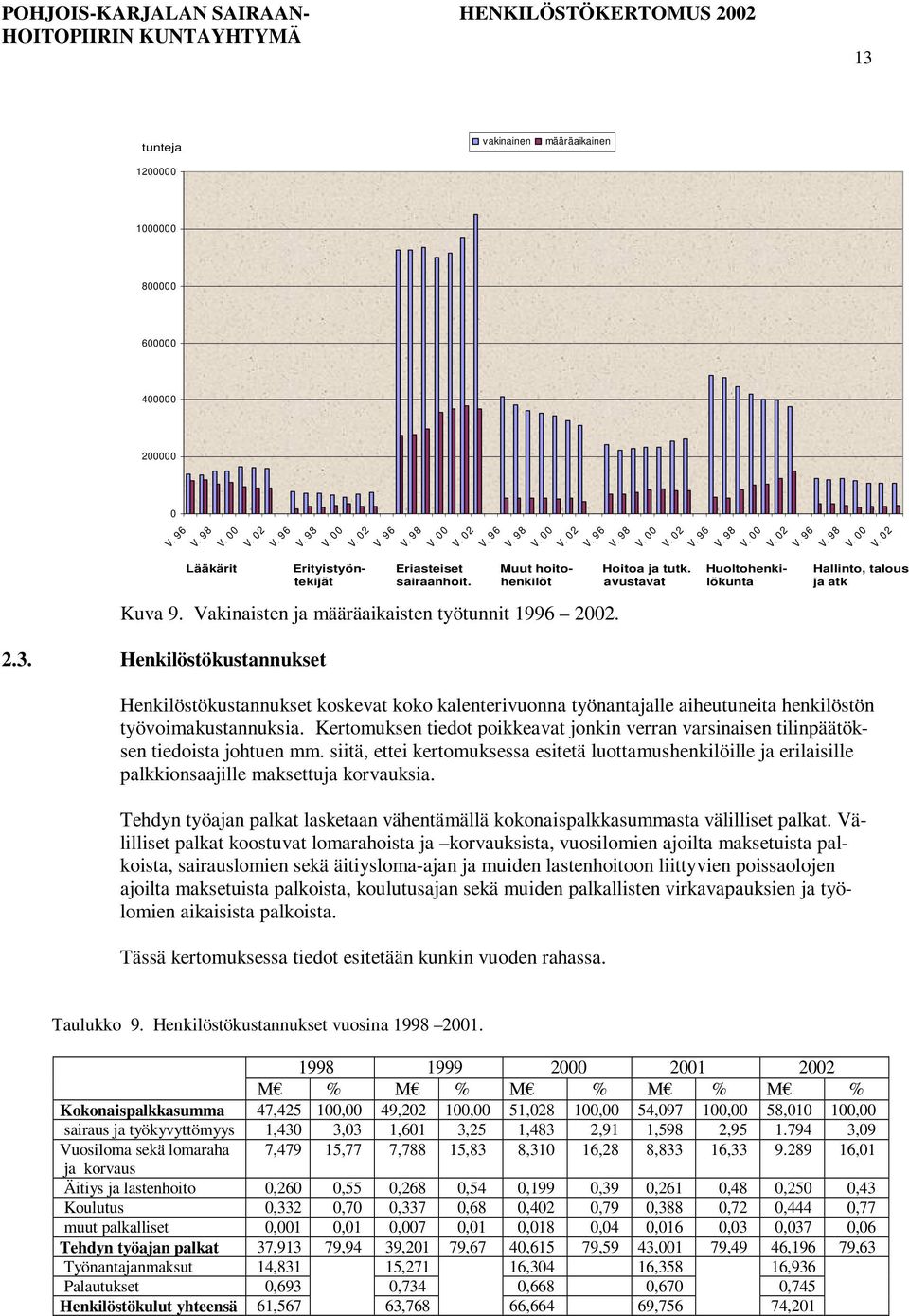 Henkilöstökustannukset Henkilöstökustannukset koskevat koko kalenterivuonna työnantajalle aiheutuneita henkilöstön työvoimakustannuksia.