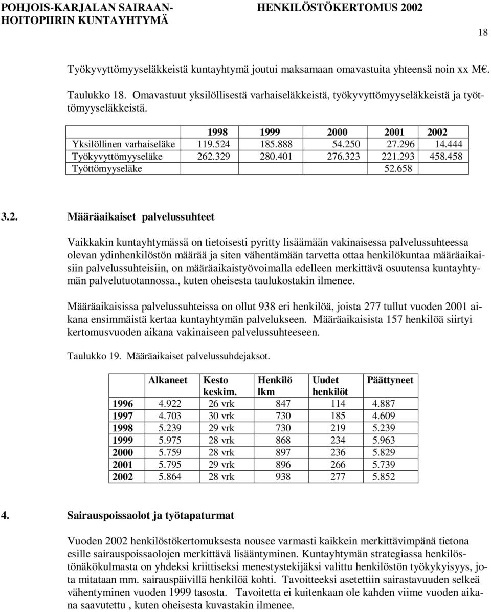 00 2001 2002 Yksilöllinen varhaiseläke 119.524 185.888 54.250 27.296 14.444 Työkyvyttömyyseläke 262.329 280.401 276.323 221.293 458.458 Työttömyyseläke 52.658 3.2. Määräaikaiset palvelussuhteet