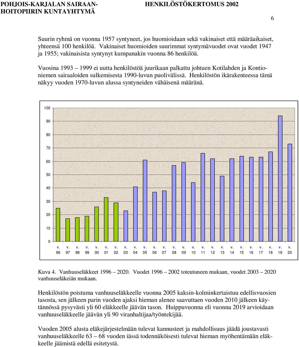 Vuosina 1993 1999 ei uutta henkilöstöä juurikaan palkattu johtuen Kotilahden ja Kontioniemen sairaaloiden sulkemisesta 1990-luvun puolivälissä.