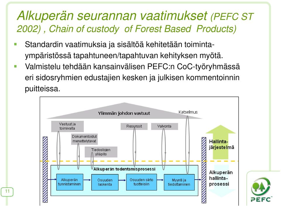 tapahtuneen/tapahtuvan kehityksen myötä.