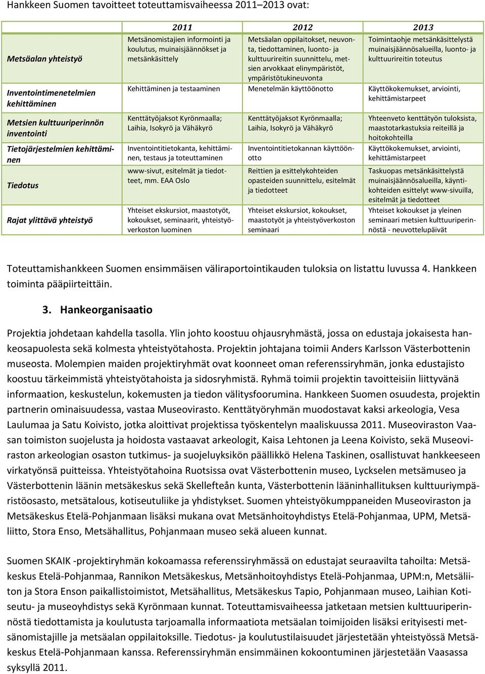 suunnittelu, metsien arvokkaat elinympäristöt, ympäristötukineuvonta Toimintaohje metsänkäsittelystä muinaisjäännösalueilla, luonto ja kulttuurireitin toteutus Kehittäminen ja testaaminen Menetelmän