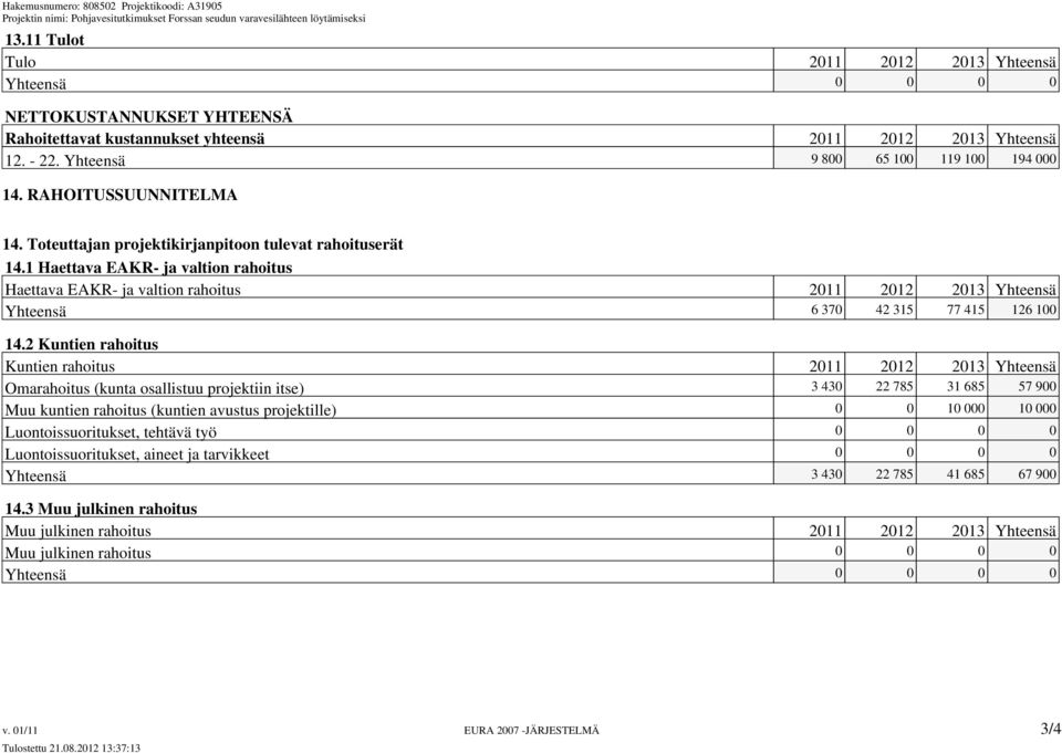 1 Haettava EAKR- ja valtion rahoitus Haettava EAKR- ja valtion rahoitus 2011 2012 2013 Yhteensä Yhteensä 6 370 42 315 77 415 126 100 14.
