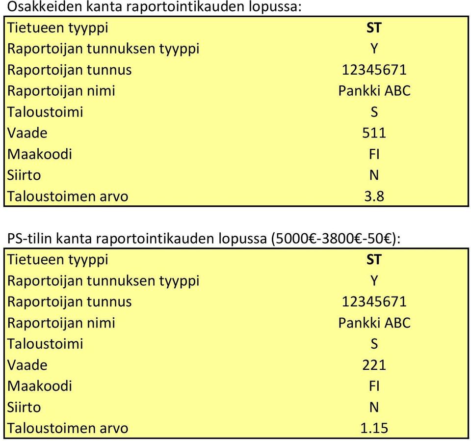 8 PS-tilin kanta raportointikauden