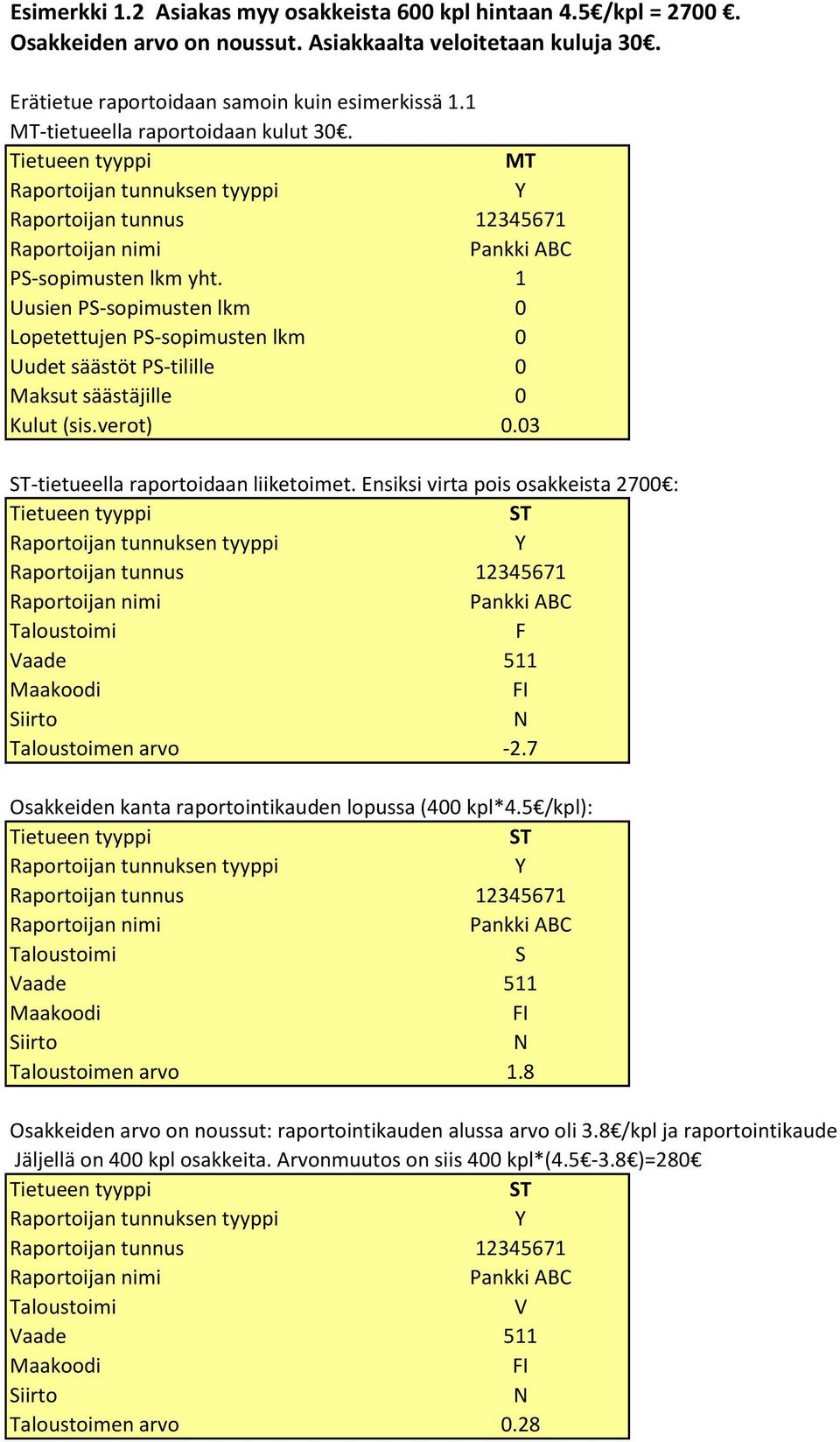 verot) 0.03 -tietueella raportoidaan liiketoimet. Ensiksi virta pois osakkeista 2700 : Taloustoimen arvo -2.7 Osakkeiden kanta raportointikauden lopussa (400 kpl*4.