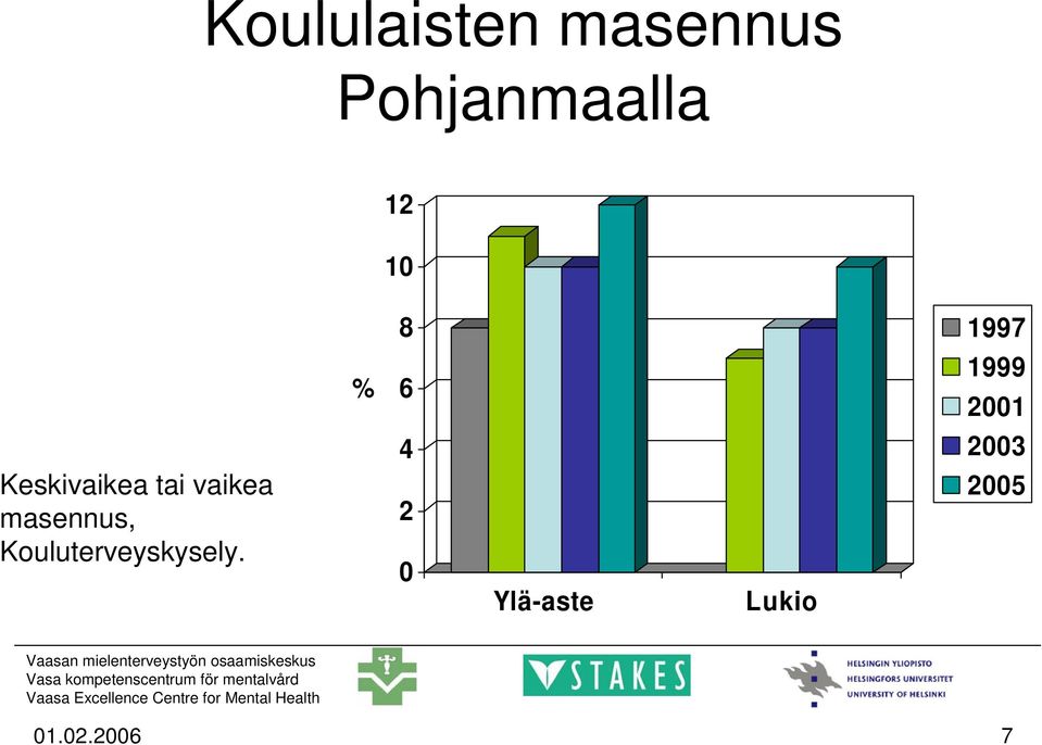 Kouluterveyskysely.