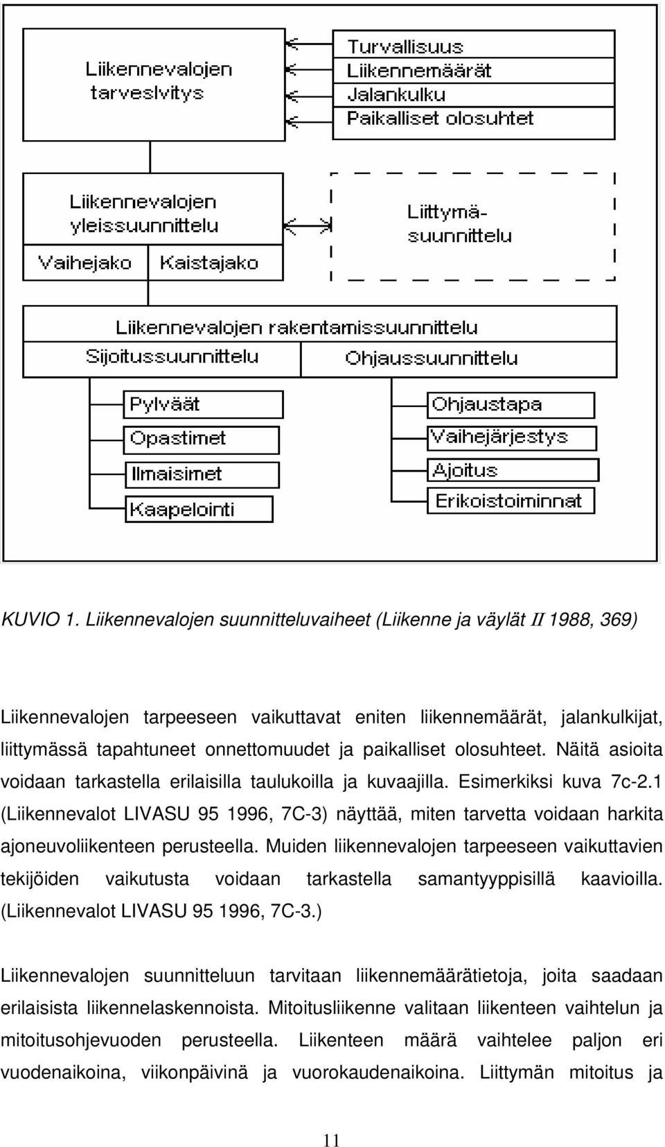 olosuhteet. Näitä asioita voidaan tarkastella erilaisilla taulukoilla ja kuvaajilla. Esimerkiksi kuva 7c-2.