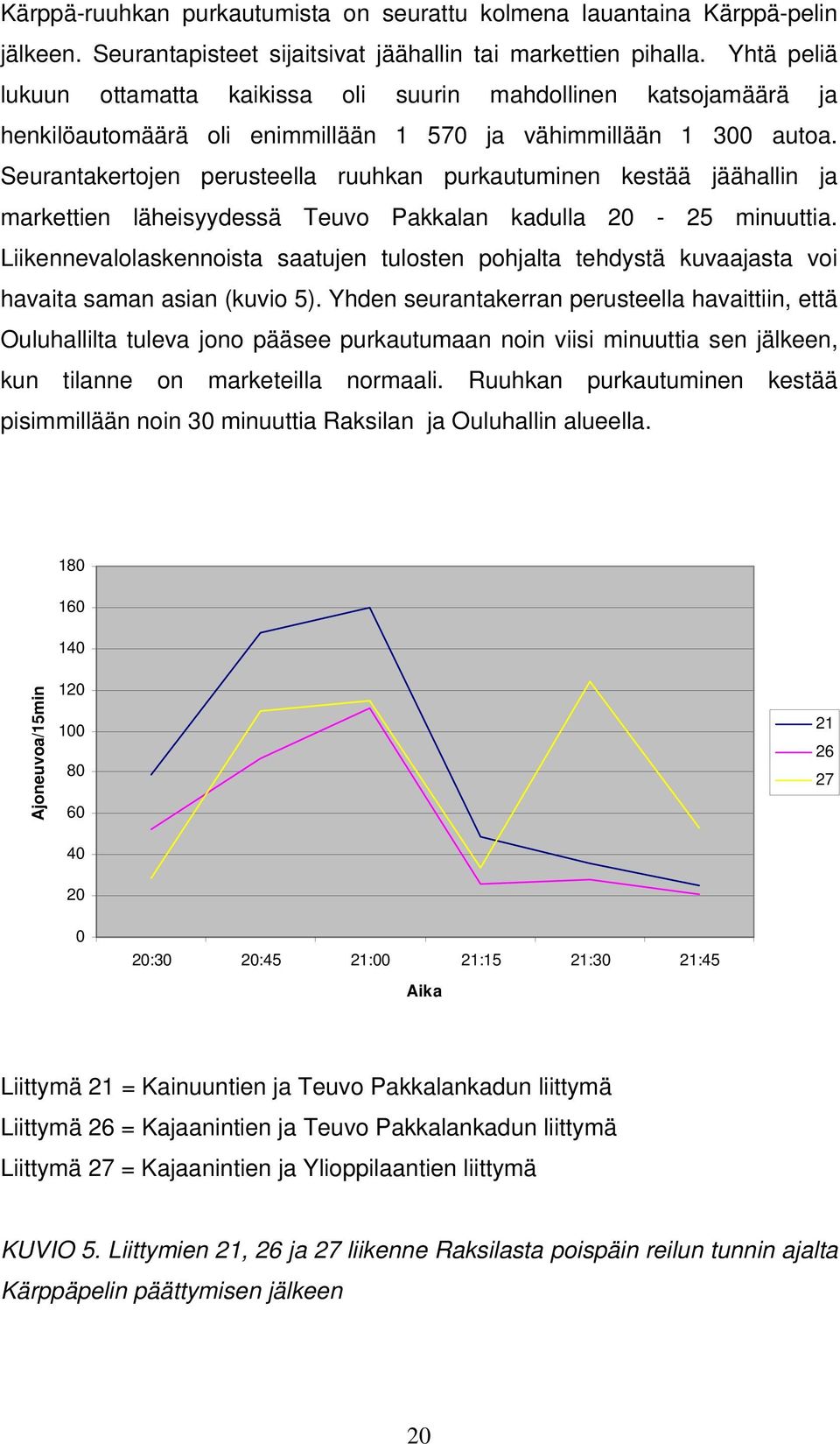 Seurantakertojen perusteella ruuhkan purkautuminen kestää jäähallin ja markettien läheisyydessä Teuvo Pakkalan kadulla 20-25 minuuttia.