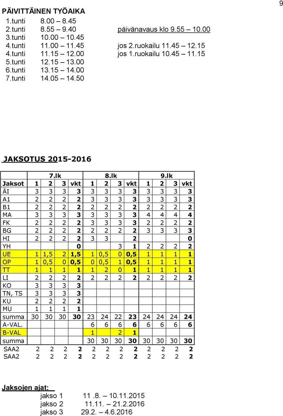 lk Jaksot 1 2 3 vkt 1 2 3 vkt 1 2 3 vkt ÄI 3 3 3 3 3 3 3 3 3 3 3 3 A1 2 2 2 2 3 3 3 3 3 3 3 3 B1 2 2 2 2 2 2 2 2 2 2 2 2 MA 3 3 3 3 3 3 3 3 4 4 4 4 FK 2 2 2 2 3 3 3 3 2 2 2 2 BG 2 2 2 2 2 2 2 2 3 3 3