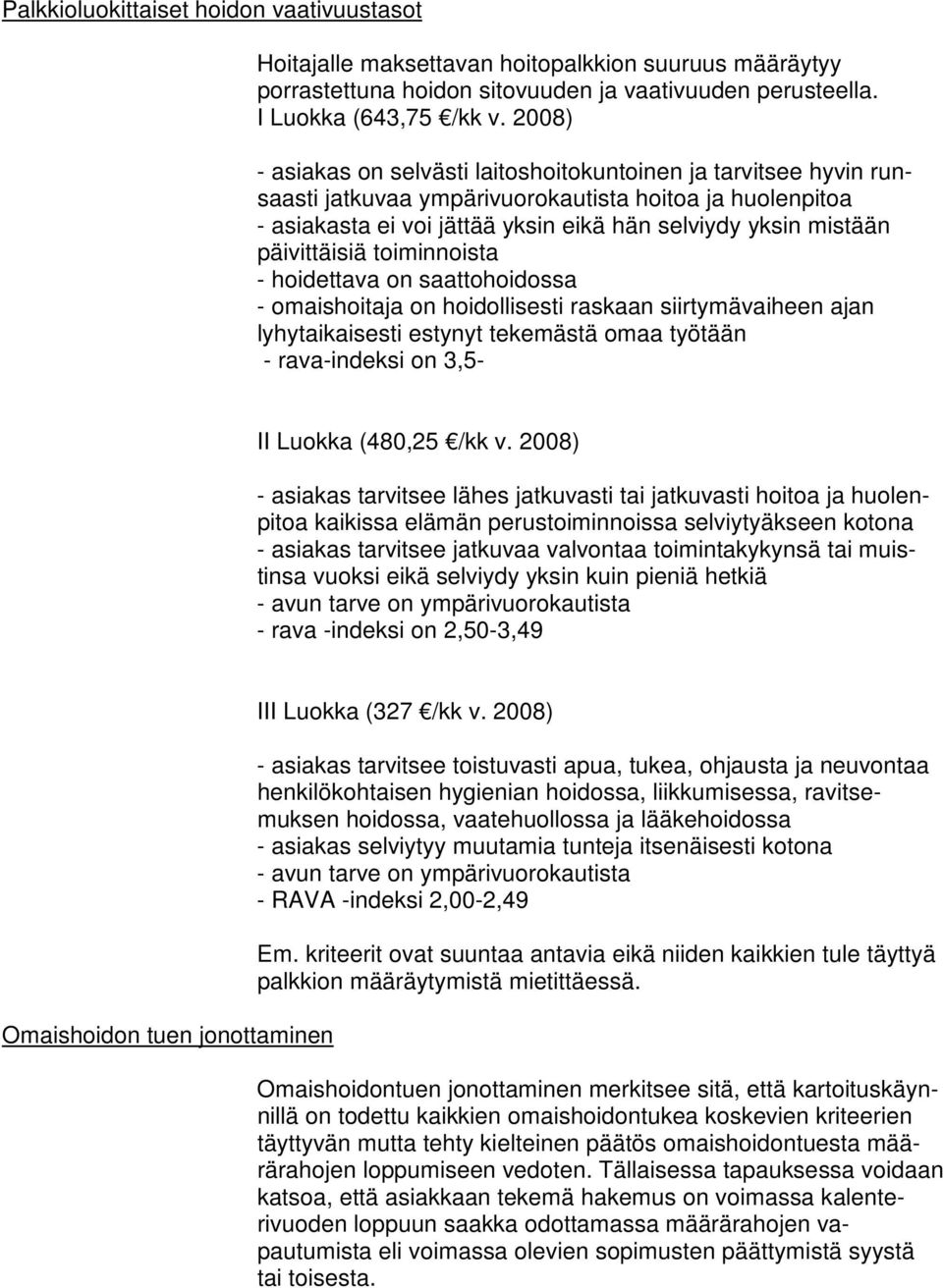 päivittäisiä toiminnoista - hoidettava on saattohoidossa - omaishoitaja on hoidollisesti raskaan siirtymävaiheen ajan lyhytaikaisesti estynyt tekemästä omaa työtään - rava-indeksi on 3,5- II Luokka