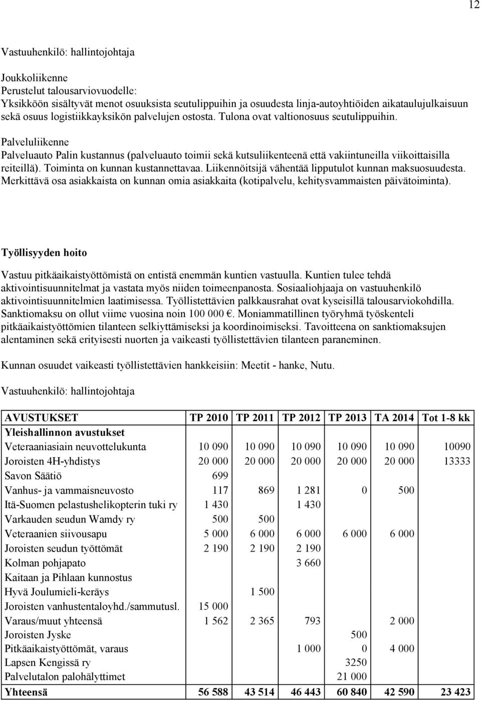 Palveluliikenne Palveluauto Palin kustannus (palveluauto toimii sekä kutsuliikenteenä että vakiintuneilla viikoittaisilla reiteillä). Toiminta on kunnan kustannettavaa.