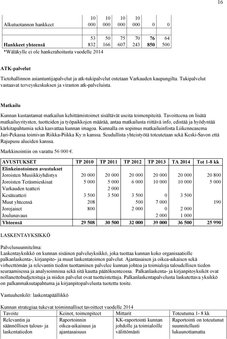 Matkailu Kunnan kustantamat matkailun kehittämistoimet sisältävät useita toimenpiteitä.