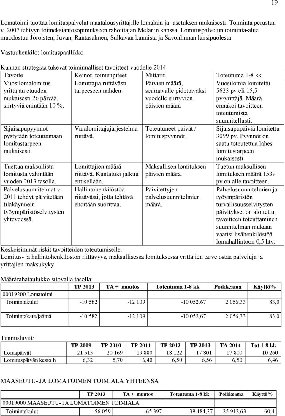 Vastuuhenkilö: lomituspäällikkö Tavoite Keinot, toimenpiteet Mittarit Toteutuma 1-8 kk Vuosilomalomitus yrittäjän etuuden mukaisesti 26 päivää, siirtyviä enintään 10 %.