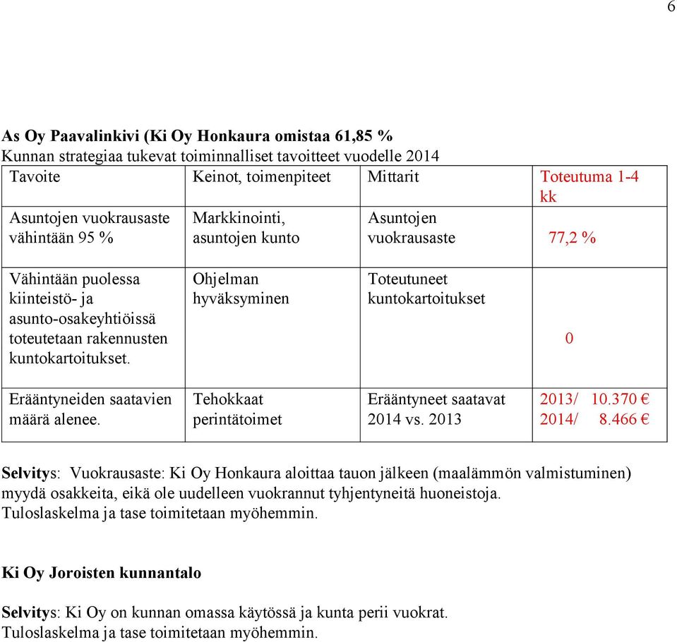 Tehokkaat perintätoimet Erääntyneet saatavat 2014 vs. 2013 2013/ 10.370 2014/ 8.