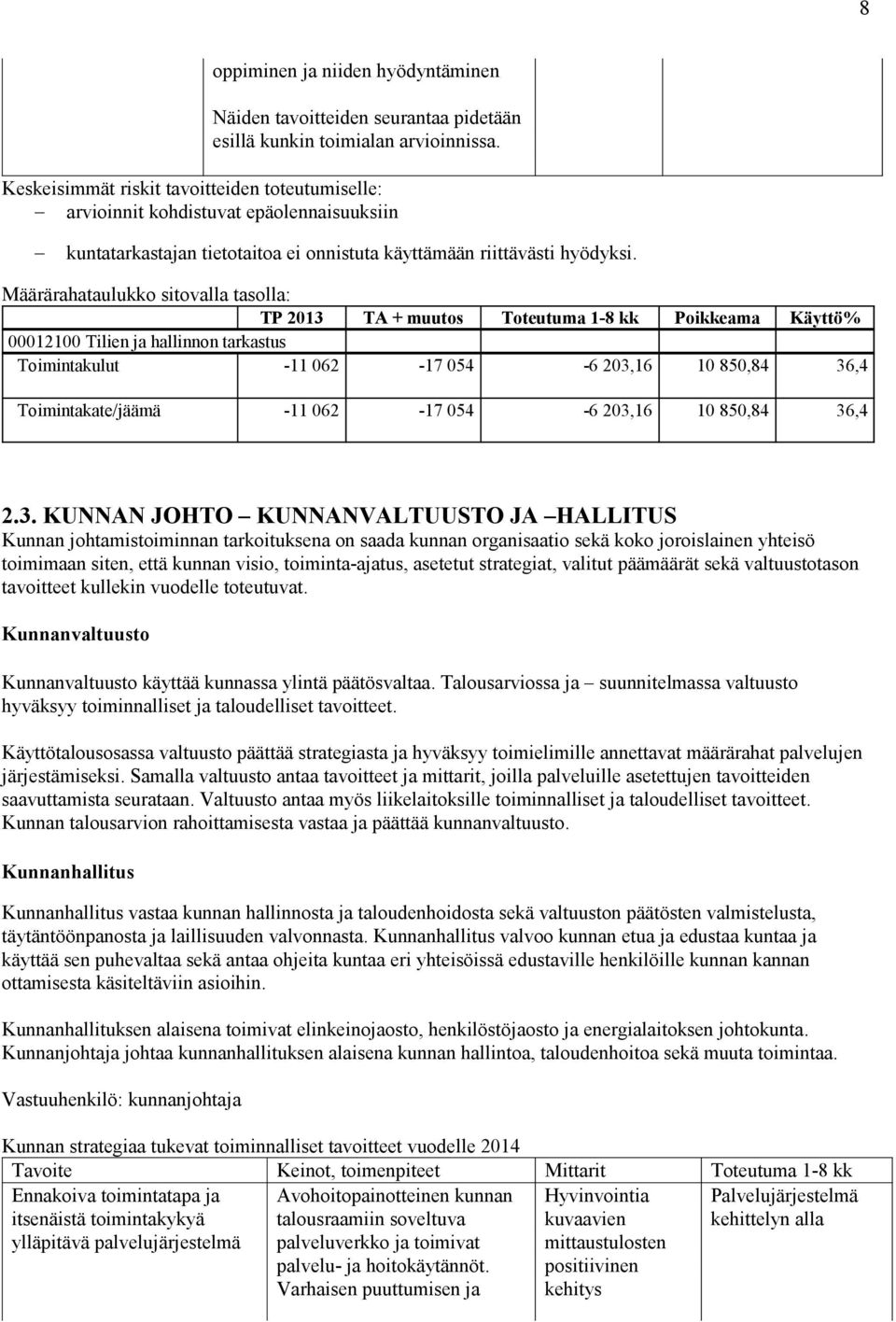 TP 2013 TA + muutos Toteutuma 1-8 kk Poikkeama Käyttö% 00012100 Tilien ja hallinnon tarkastus Toimintakulut -11 062-17 054-6 203,16 10 850,84 36,4 Toimintakate/jäämä -11 062-17 054-6 203,16 10 850,84