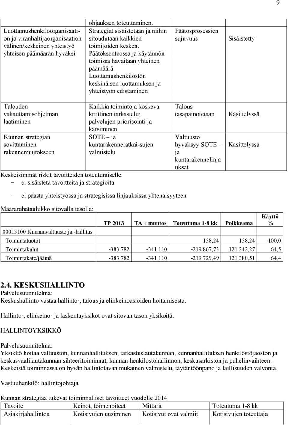 Päätöksenteossa ja käytännön toimissa havaitaan yhteinen päämäärä Luottamushenkilöstön keskinäisen luottamuksen ja yhteistyön edistäminen Päätösprosessien sujuvuus Sisäistetty Talouden