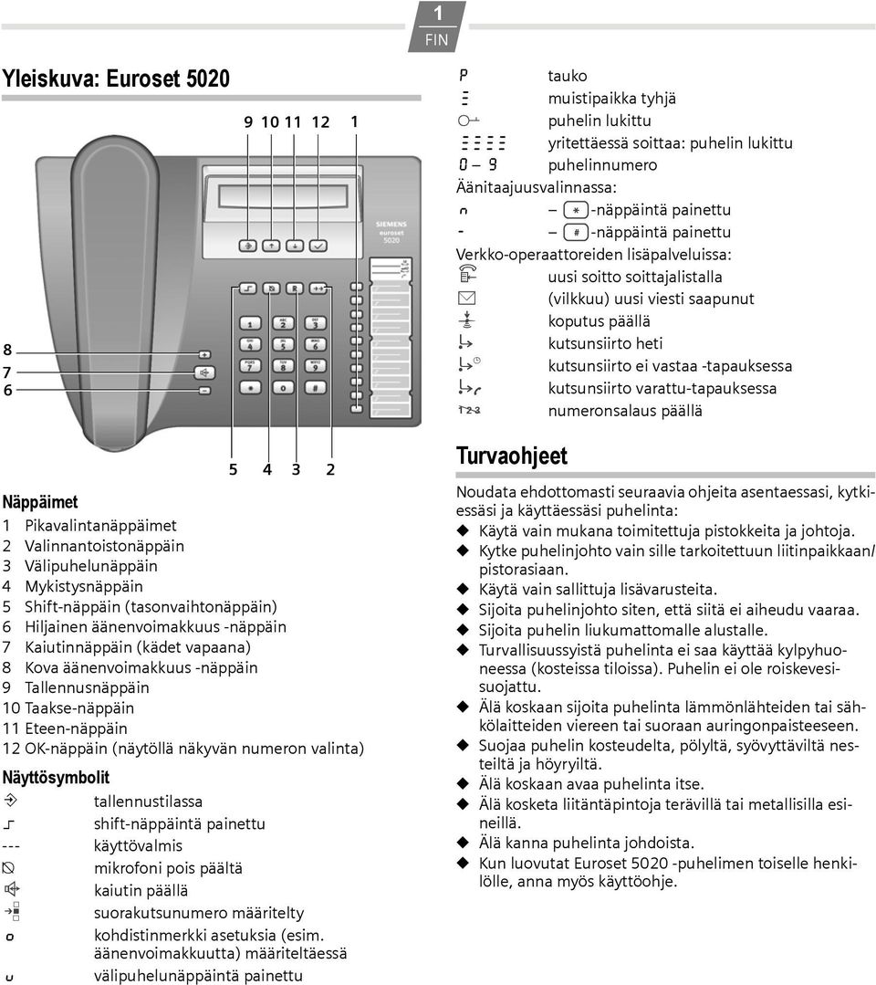 -tapauksessa kutsunsiirto varattu-tapauksessa š numeronsalaus päällä Näppäimet 1 Pikavalintanäppäimet 2 Valinnantoistonäppäin 3 Välipuhelunäppäin 4 Mykistysnäppäin 5 Shift-näppäin