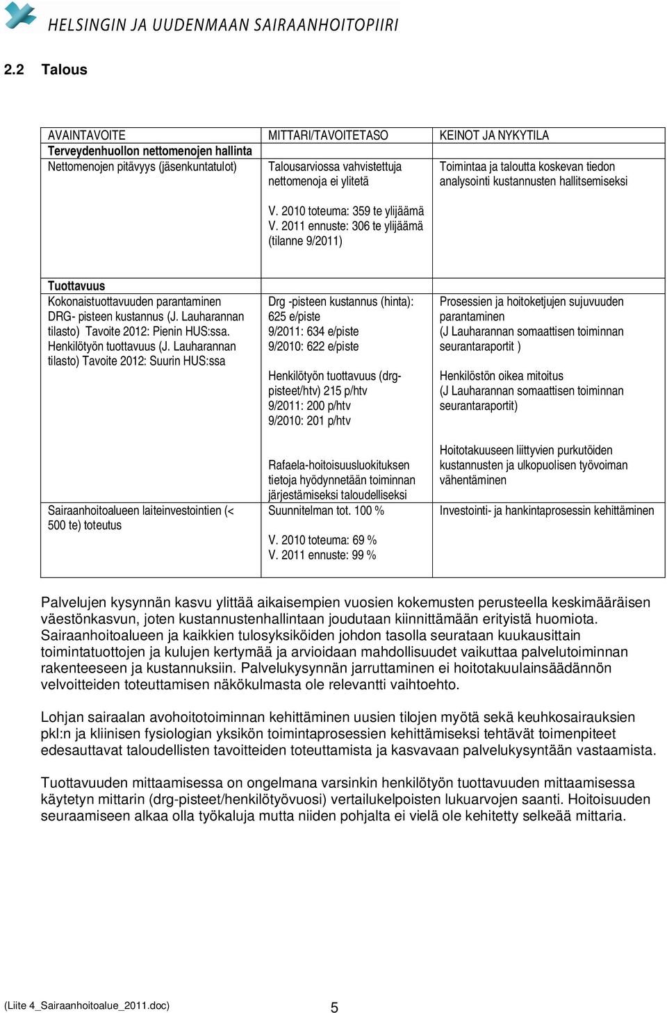 2011 ennuste: 306 te ylijäämä (tilanne 9/2011) Toimintaa ja taloutta koskevan tiedon analysointi kustannusten hallitsemiseksi Tuottavuus Kokonaistuottavuuden parantaminen DRG- pisteen kustannus (J.