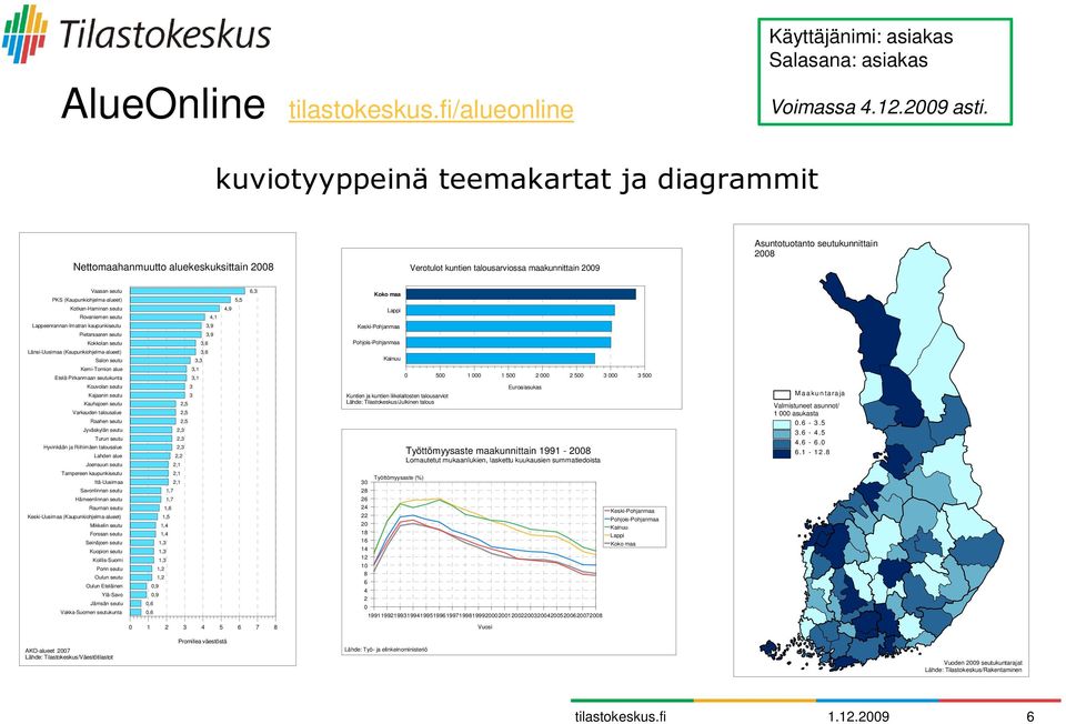 (Kaupunkiohjelma-alueet) 5,5 6,3 Koko maa Kotkan-Haminan seutu Rovaniemen seutu 4,1 4,9 Lappi Lappeenrannan-Imatran kaupunkiseutu 3,9 Keski-Pohjanmaa Pietarsaaren seutu 3,9 Kokkolan seutu 3,6