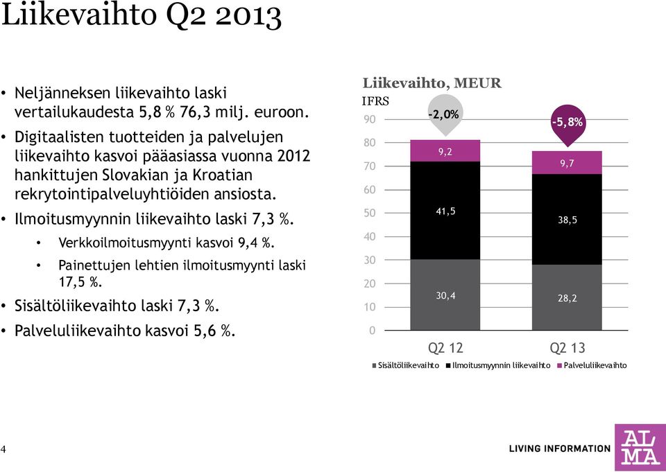 Ilmoitusmyynnin liikevaihto laski 7,3 %. Verkkoilmoitusmyynti kasvoi 9,4 %. Painettujen lehtien ilmoitusmyynti laski 17,5 %.