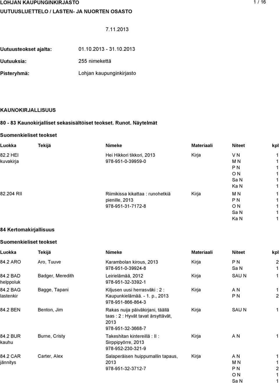 04 RII Riimikissa kikattaa : runohetkiä pienille, 0 978-95--77-8 84 Kertomakirjallisuus Suomenkieliset teokset 84. ARO Aro, Tuuve Karambolan kirous, 0 978-95-0-994-8 84. BAD helppoluk 84.