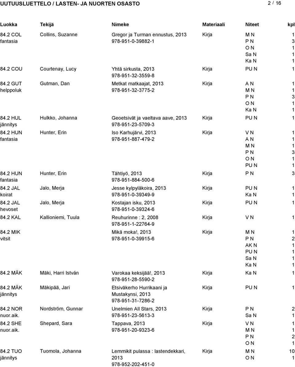 JAL hevoset Gutman, Dan Metkat matkaajat, 0 978-95--775- Hulkko, Johanna Geoetsivät ja vaeltava aave, 0 978-95--5709- Hunter, Erin Iso Karhujärvi, 0 978-95-887-479- Hunter, Erin Tähtiyö, 0