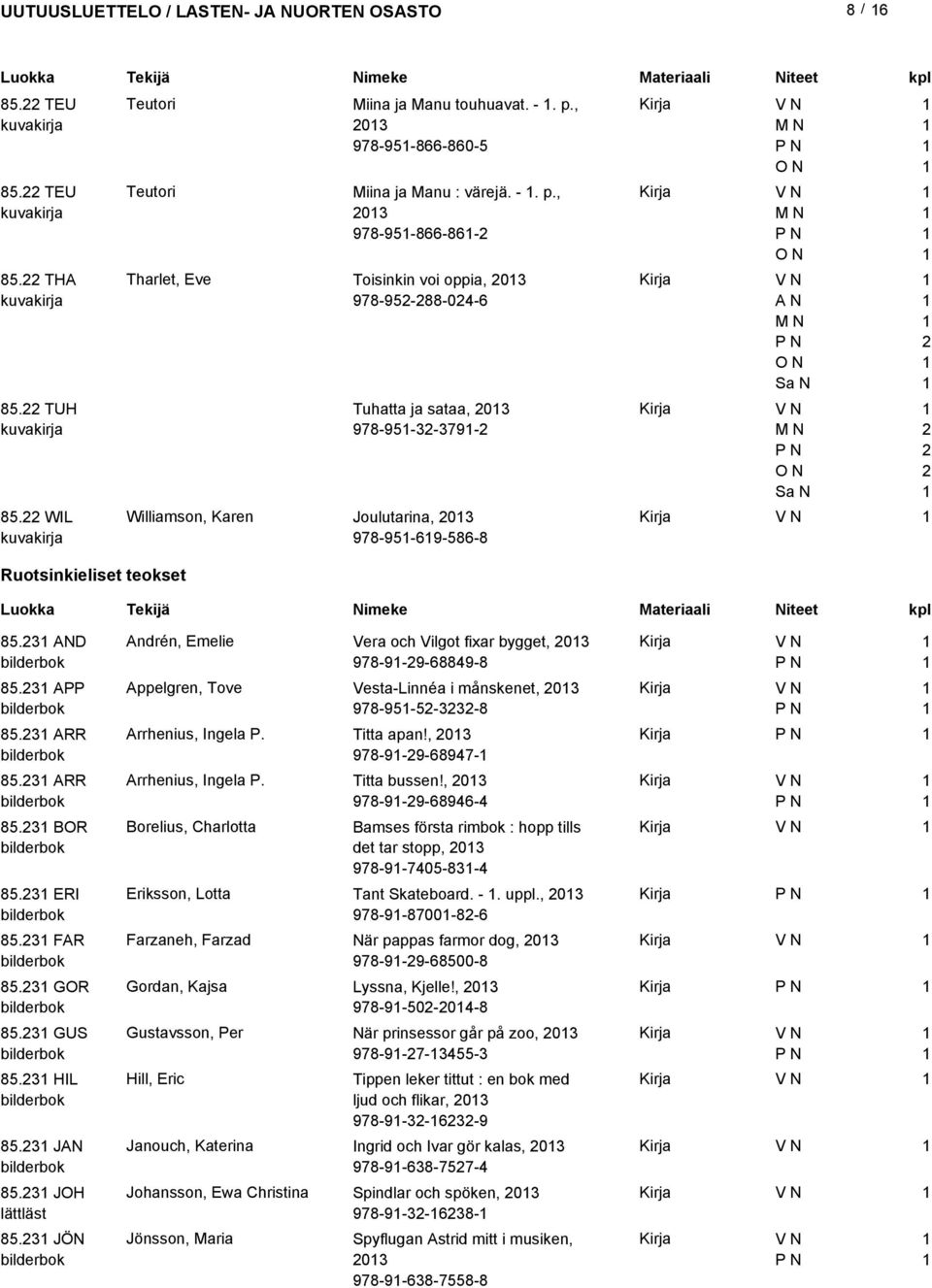 ERI 85. FAR 85. GOR 85. GUS 85. HIL 85. JAN 85. JOH 85. JÖN Andrén, Emelie Vera och Vilgot fixar bygget, 0 978-9-9-68849-8 Appelgren, Tove Vesta-Linnéa i månskenet, 0 978-95-5--8 Arrhenius, Ingela P.