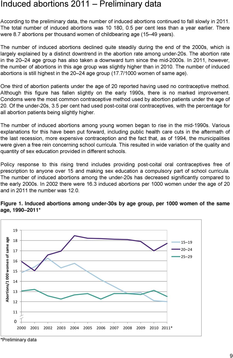 The number of induced abortions declined quite steadily during the end of the 2000s, which is largely explained by a distinct downtrend in the abortion rate among under-20s.