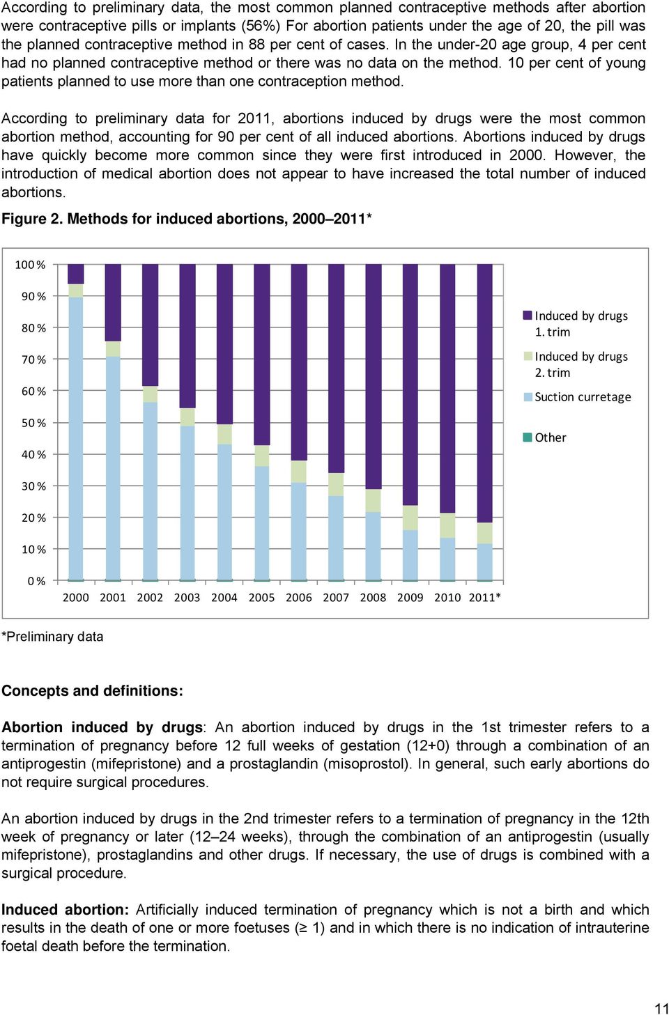 10 per cent of young patients planned to use more than one contraception method.