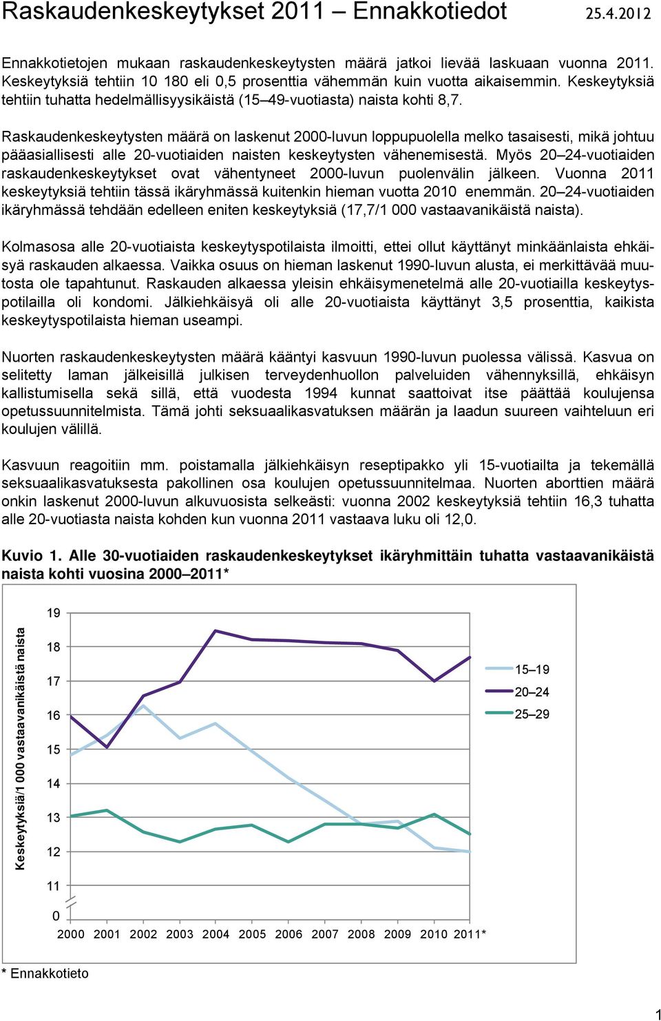 Raskaudenkeskeytysten määrä on laskenut 2000-luvun loppupuolella melko tasaisesti, mikä johtuu pääasiallisesti alle 20-vuotiaiden naisten keskeytysten vähenemisestä.