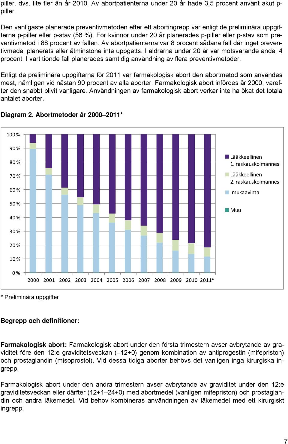 För kvinnor under 20 år planerades p-piller eller p-stav som preventivmetod i 88 procent av fallen.