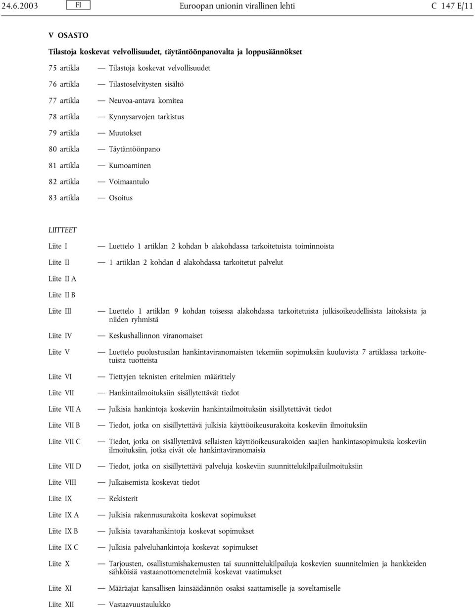 Osoitus LIITTEET Liite I Liite II Luettelo 1 artiklan 2 kohdan b alakohdassa tarkoitetuista toiminnoista 1 artiklan 2 kohdan d alakohdassa tarkoitetut palvelut Liite II A Liite II B Liite III Liite