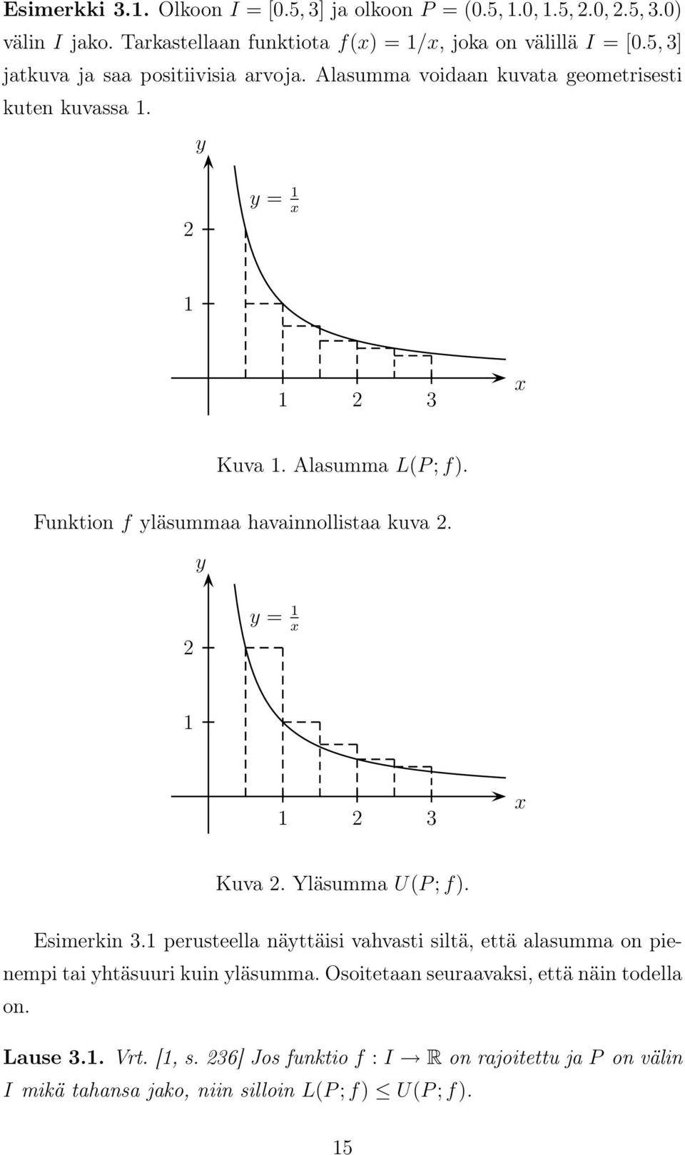 Funktion f yläsumm hvinnollist kuv 2. y 2 y = 1 x 1 1 2 3 x Kuv 2. Yläsumm U(P;f). Esimerkin 3.