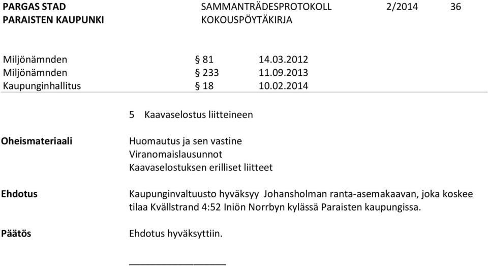 Viranomaislausunnot Kaavaselostuksen erilliset liitteet Kaupunginvaltuusto hyväksyy Johansholman