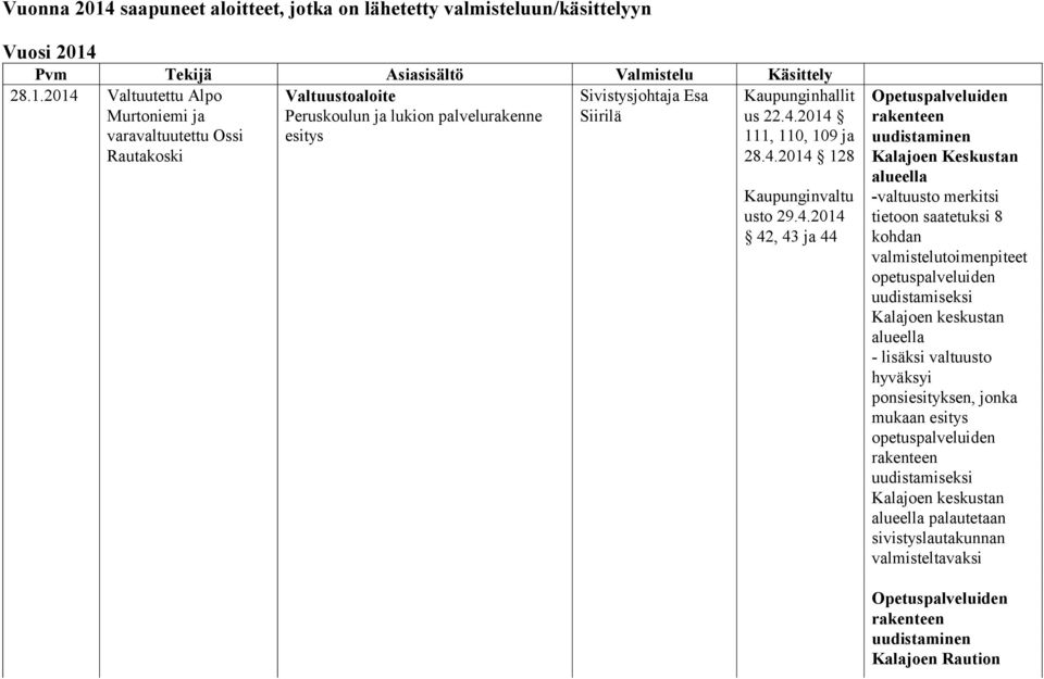 valmistelutoimenpiteet opetuspalveluiden uudistamiseksi Kalajoen keskustan alueella - lisäksi valtuusto hyväksyi ponsiesityksen, jonka mukaan esitys opetuspalveluiden rakenteen uudistamiseksi