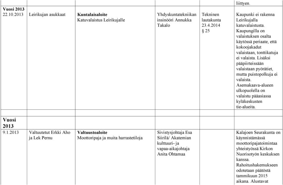 Lisäksi pääpiirteissään valaistaan pyörätiet, mutta puistopolkuja ei valaista. Asemakaava-alueen ulkopuolella on valaistu pääasiassa kyläkeskusten tie-alueita. Vuosi 2013