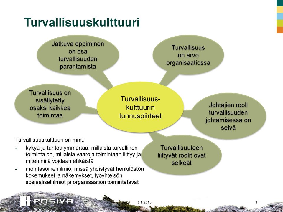 : kykyä ja tahtoa ymmärtää, millaista turvallinen toiminta on, millaisia vaaroja toimintaan liittyy ja miten niitä voidaan ehkäistä monitasoinen