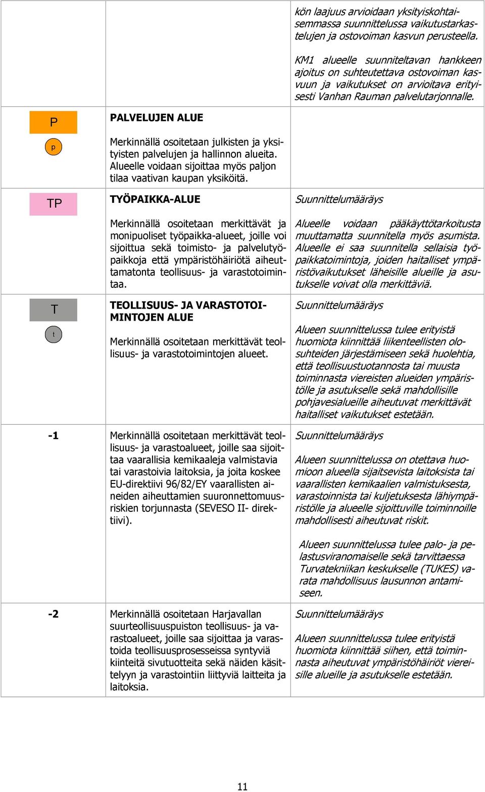 PALVELUJEN ALUE Merkinnällä osoitetaan julkisten ja yksityisten palvelujen ja hallinnon alueita. Alueelle voidaan sijoittaa myös paljon tilaa vaativan kaupan yksiköitä.