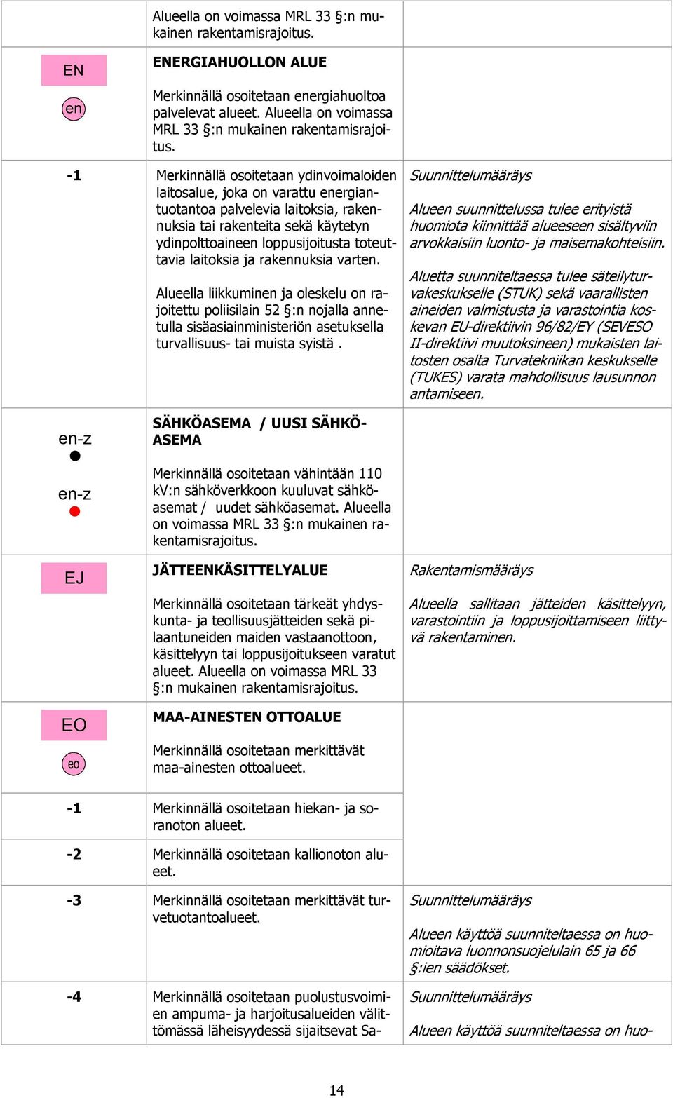 laitoksia ja rakennuksia varten. Alueella liikkuminen ja oleskelu on rajoitettu poliisilain 52 :n nojalla annetulla sisäasiainministeriön asetuksella turvallisuus- tai muista syistä.