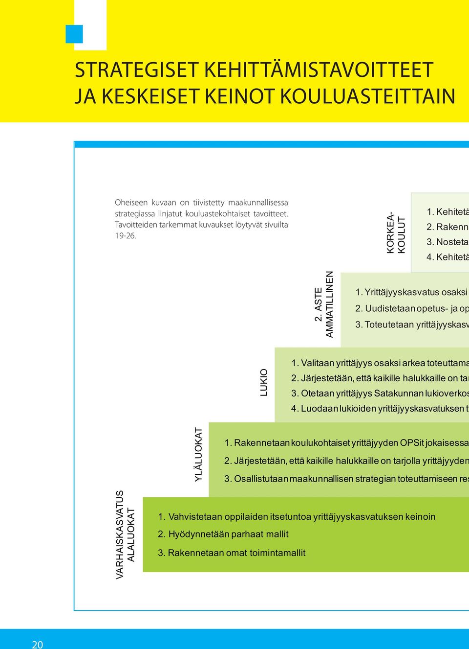 Toteutetaan yrittäjyyskasv LUKIO 1. Valitaan yrittäjyys osaksi arkea toteuttama 2. Järjestetään, että kaikille halukkaille on tar 3. Otetaan yrittäjyys Satakunnan lukioverkos 4.