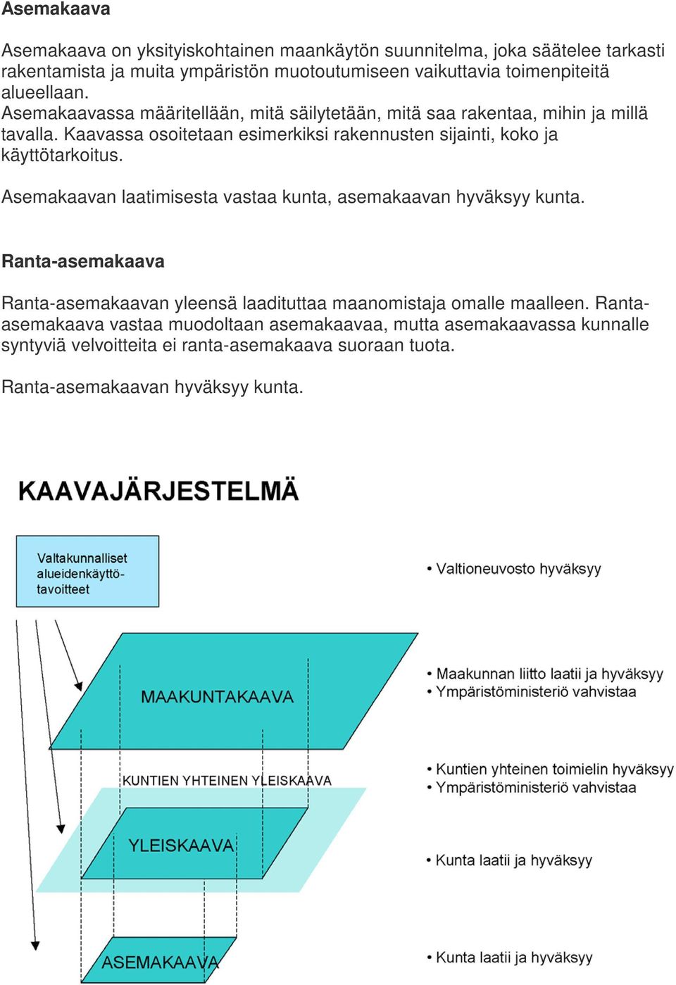 Kaavassa osoitetaan esimerkiksi rakennusten sijainti, koko ja käyttötarkoitus. Asemakaavan laatimisesta vastaa kunta, asemakaavan hyväksyy kunta.