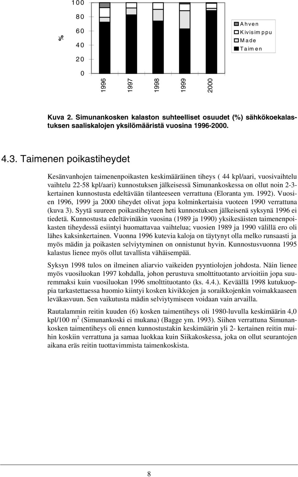 kertainen kunnostusta edeltävään tilanteeseen verrattuna (Eloranta ym. 1992). Vuosien 1996, 1999 ja 2000 tiheydet olivat jopa kolminkertaisia vuoteen 1990 verrattuna (kuva 3).