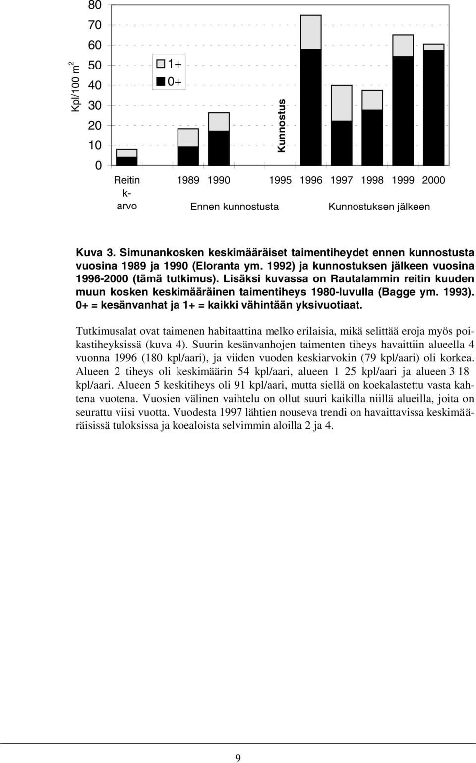 Lisäksi kuvassa on Rautalammin reitin kuuden muun kosken keskimääräinen taimentiheys 1980-luvulla (Bagge ym. 1993). 0+ = kesänvanhat ja 1+ = kaikki vähintään yksivuotiaat.