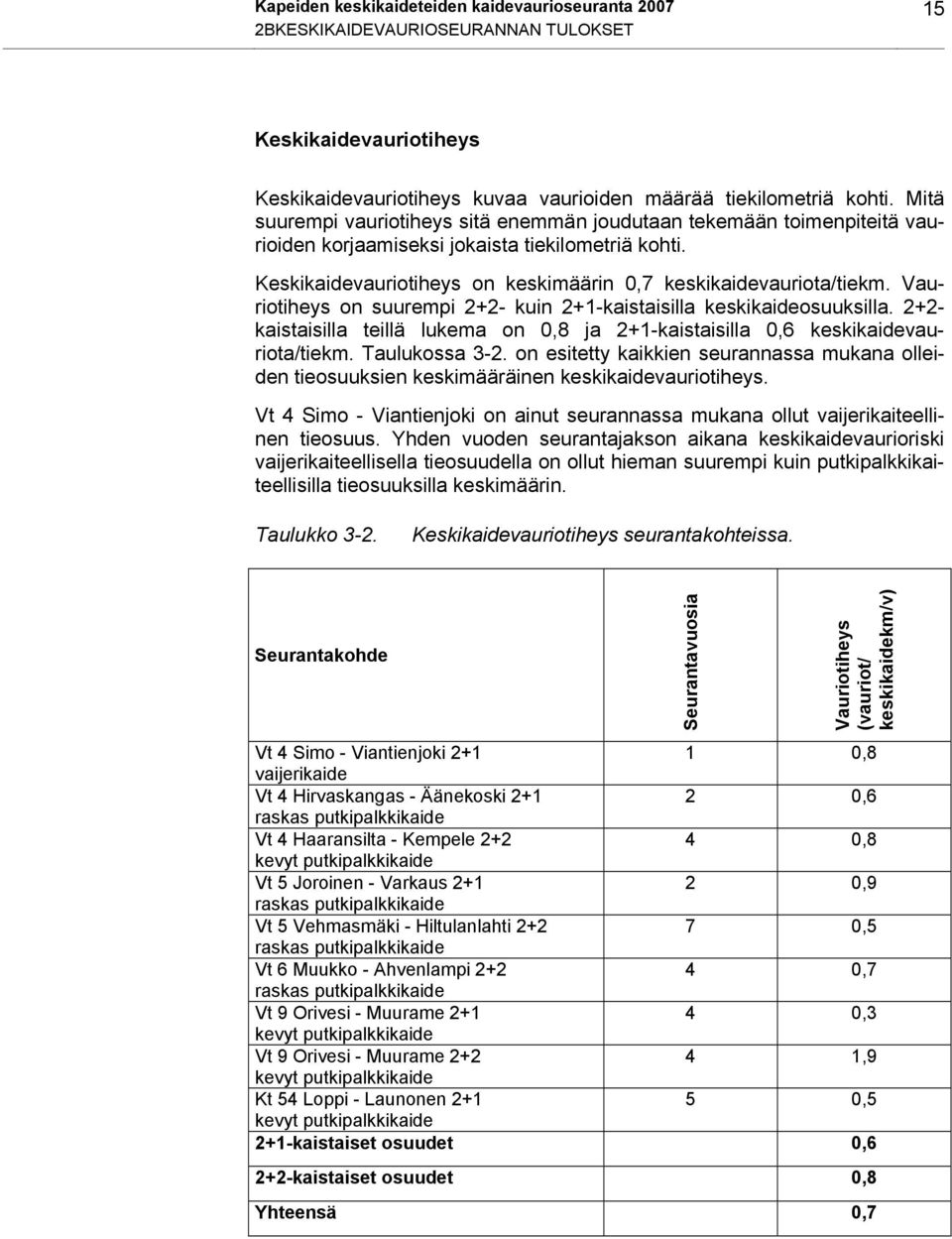 Vauriotiheys on suurempi 2+2- kuin 2+1-kaistaisilla keskikaideosuuksilla. 2+2- kaistaisilla teillä lukema on 0,8 ja 2+1-kaistaisilla 0,6 keskikaidevauriota/tiekm. Taulukossa 3-2.