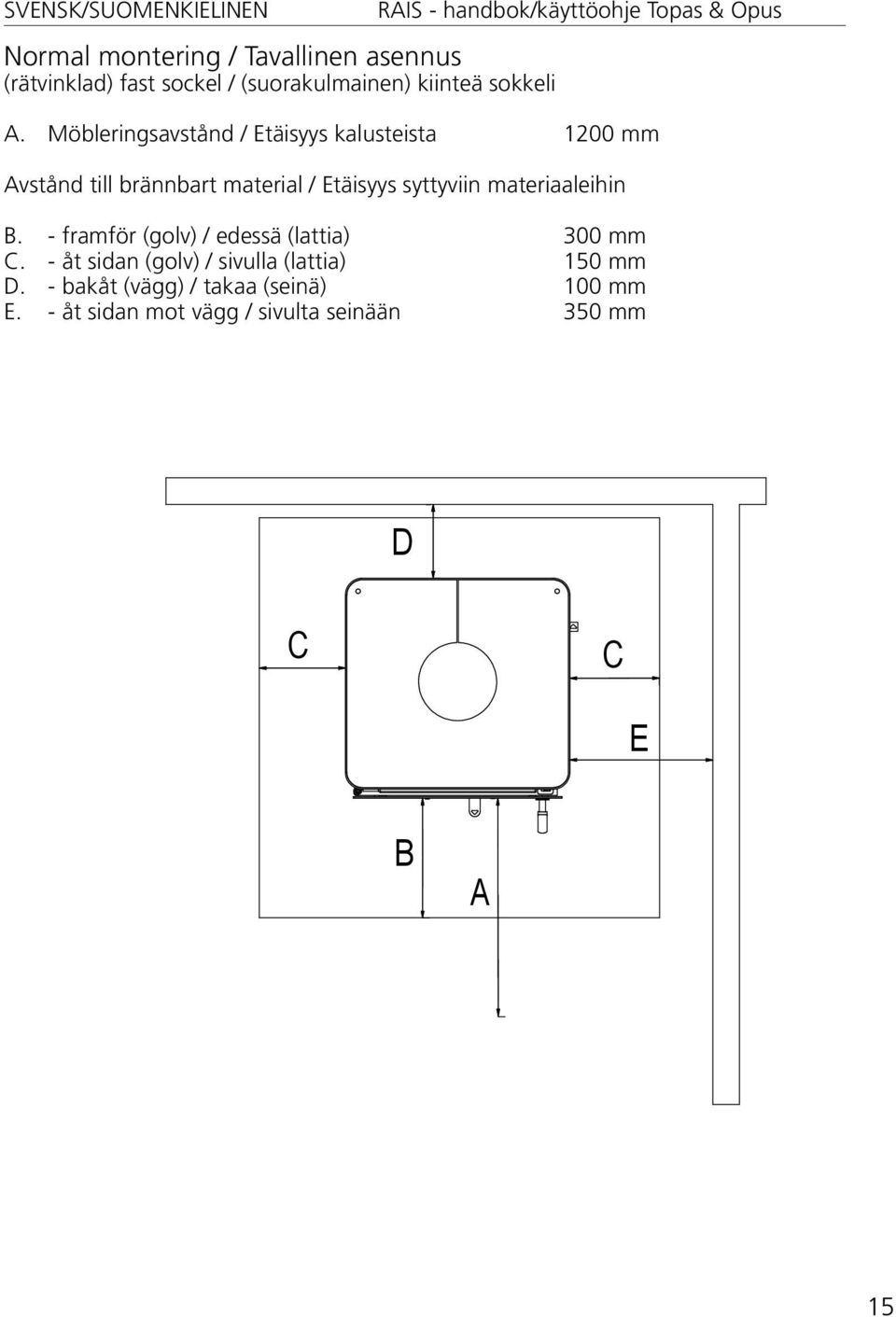 syttyviin materiaaleihin B. - framför (golv) / edessä (lattia) 300 mm C.