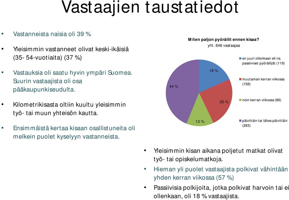 passiiviset pyöräilijät (119) muutaman kerran viikossa (158) Kilometrikisasta oltiin kuultu yleisimmin työ- tai muun yhteisön kautta.