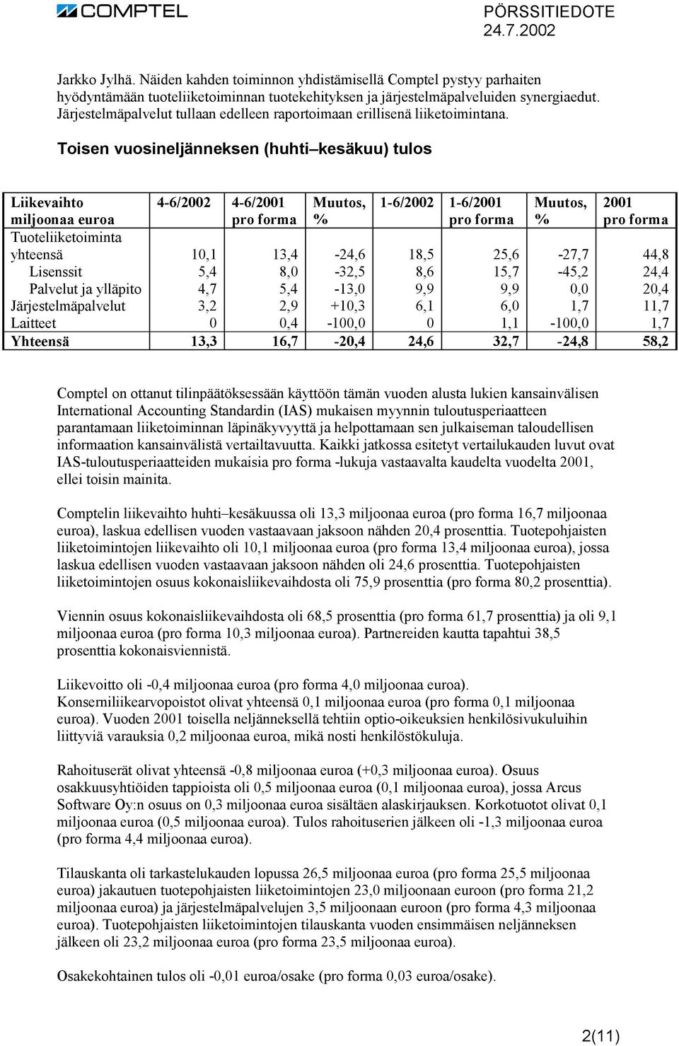 Toisen vuosineljänneksen (huhti kesäkuu) tulos Liikevaihto miljoonaa euroa 4-6/2002 4-6/ Muutos, % 1-6/2002 1-6/ Muutos, % Tuoteliiketoiminta yhteensä 10,1 13,4-24,6 18,5 25,6-27,7 44,8 Lisenssit 5,4