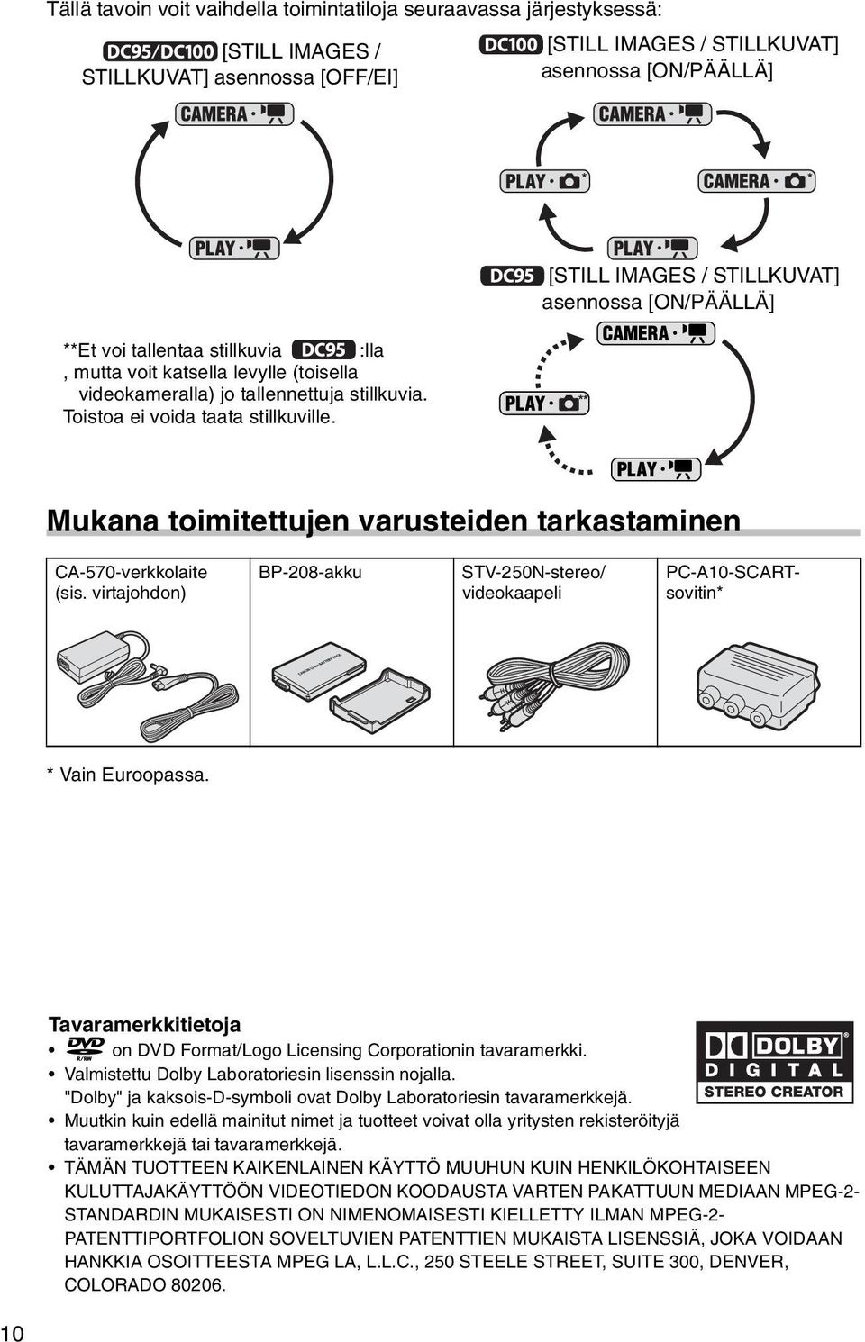 [STILL IMAGES / STILLKUVAT] asennossa [ON/PÄÄLLÄ] Mukana toimitettujen varusteiden tarkastaminen CA-570-verkkolaite (sis.